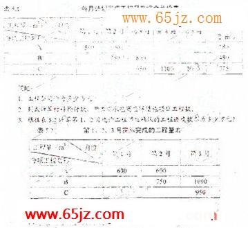 2009年造价师真题